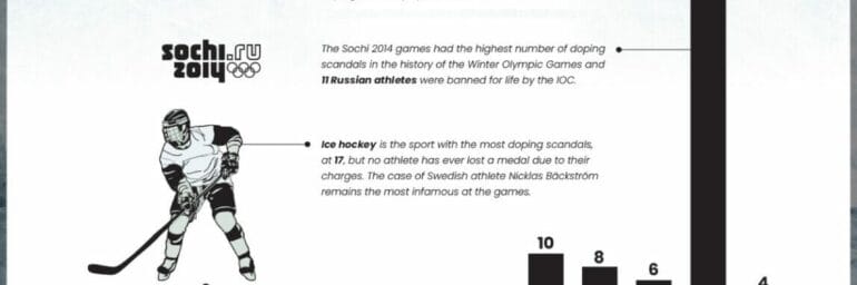 Read & Share: Visualizing 50 Years of Doping Scandals at the Winter Olympics